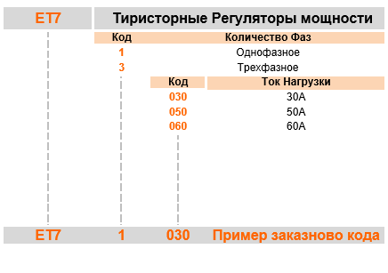 et7kod.png et7kod.png